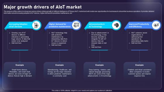 Major Growth Drivers Of AIOT Market AIOT Applications For Various Industries IoT SS V