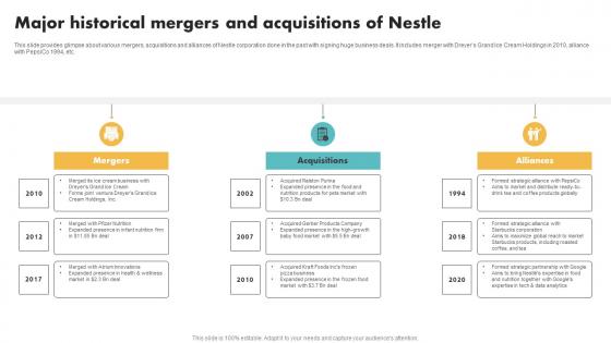 Major Historical Mergers And Acquisitions Of Nestle Customer Segmentation Brochure Pdf Major Historical Mergers And Acquisitions Of Nestle Customer Segmentation Brochure Pdf