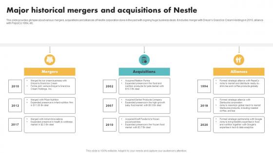 Major Historical Mergers And Acquisitions Of Nestle Customer Segmentation Brochure Pdf