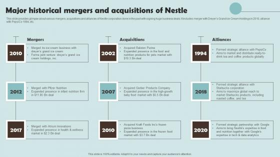 Major Historical Mergers And Acquisitions Of Nestle Outline Of Nestle Management Inspiration Pdf Major Historical Mergers And Acquisitions Of Nestle Outline Of Nestle Management Inspiration Pdf