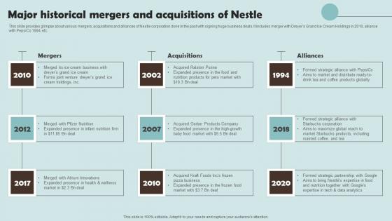 Major Historical Mergers And Acquisitions Of Nestle Outline Of Nestle Management Inspiration Pdf