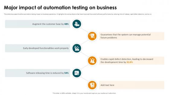 Major Impact Of Automation Testing On Smoke Testing Ppt Slides