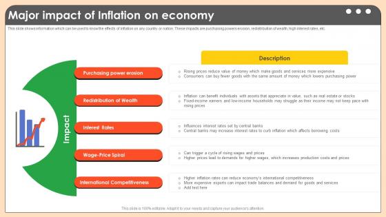 Major Impact Of Inflation On Economy Comprehensive Guide On Inflation Control CM SS V Major Impact Of Inflation On Economy Comprehensive Guide On Inflation Control CM SS V