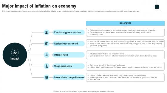 Major Impact Of Inflation On Economy Strategies For Inflation A Tactical Guide Fin SS V Major Impact Of Inflation On Economy Strategies For Inflation A Tactical Guide Fin SS V