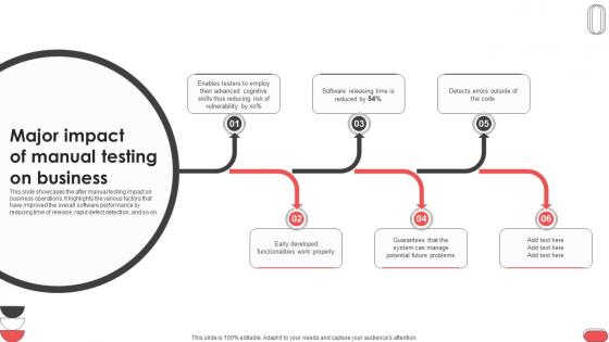 Major Impact Of Manual Testing On Business Gray Box Testing Best Practices Major Impact Of Manual Testing On Business Gray Box Testing Best Practices