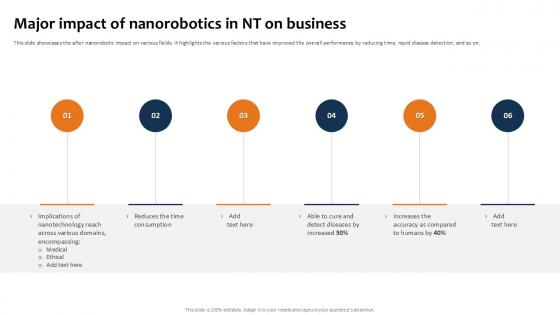 Major Impact Of Nanorobotics Building The Future Of Robotic Ppt Sample Major Impact Of Nanorobotics Building The Future Of Robotic Ppt Sample