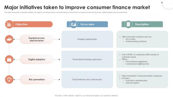 Major Initiatives Taken To Improve Global Consumer Financial Ppt Example CRP DK SS V Major Initiatives Taken To Improve Global Consumer Financial Ppt Example CRP DK SS V