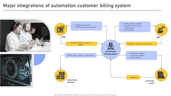 Major Integrations Automation Enhancing Customer Service Operations Using CRM Technology Formats Pdf