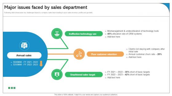 Major Issues Faced By Sales Department Best Practices Ppt Example SA SS V Major Issues Faced By Sales Department Best Practices Ppt Example SA SS V