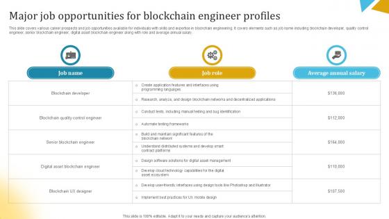 Major Job Opportunities For Blockchain Engineer Profiles Ppt Slide BCT SS V