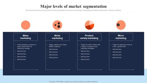 Major Levels Of Market Segmentation In Depth Overview Of Mass Ideas Pdf
