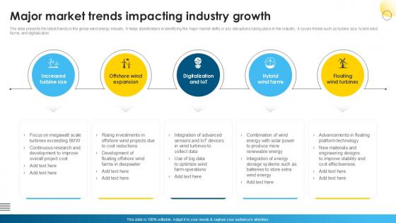 Major Market Trends Impacting Global Wind Power Market PPT Slide IR SS V Major Market Trends Impacting Global Wind Power Market PPT Slide IR SS V