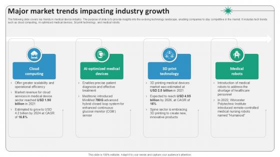 Major Market Trends Impacting Industry Growth Surgical Devices Ppt Template IR SS V Major Market Trends Impacting Industry Growth Surgical Devices Ppt Template IR SS V