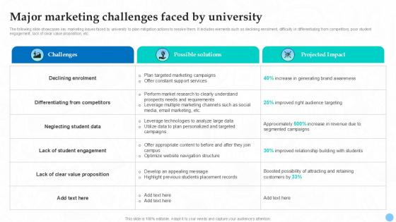 Major Marketing Challenges Faced By University Higher Education Ppt Template Strategy SS V Major Marketing Challenges Faced By University Higher Education Ppt Template Strategy SS V