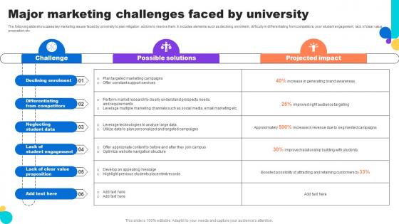 Major Marketing Challenges Faced By University Key Step To Implementation University Strategy SS V Major Marketing Challenges Faced By University Key Step To Implementation University Strategy SS V
