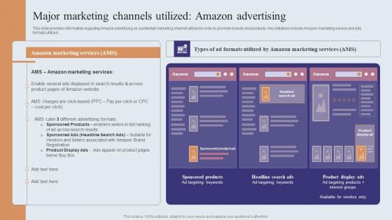 Major Marketing Channels Utilized Amazon Advertising Amazons Journey For Becoming Formats PDF