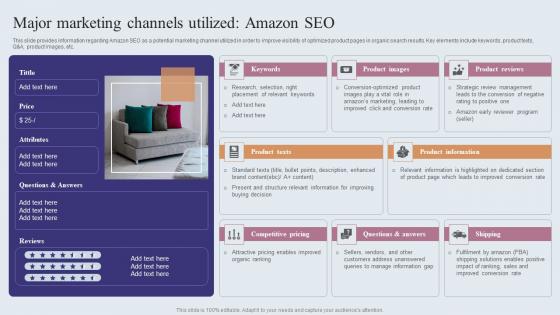 Major Marketing Channels Utilized Amazons Journey For Becoming Icons PDF