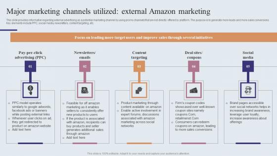 Major Marketing Channels Utilized External Amazons Journey For Becoming Diagrams PDF