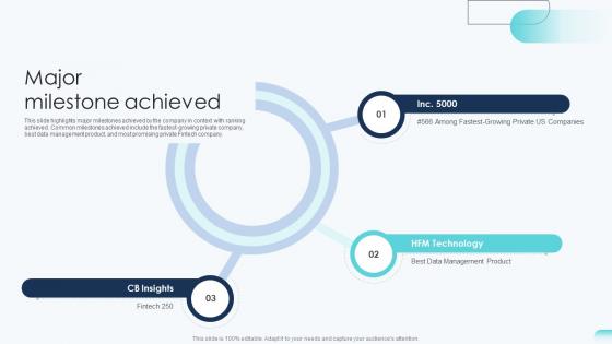 Major Milestone Achieved Big Data Analytics Investor Funding Elevator Pitch Deck Major Milestone Achieved Big Data Analytics Investor Funding Elevator Pitch Deck