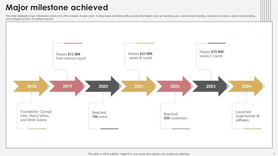 Major Milestone Achieved Communication Tech Company Pitch Deck PPT Example Major Milestone Achieved Communication Tech Company Pitch Deck PPT Example