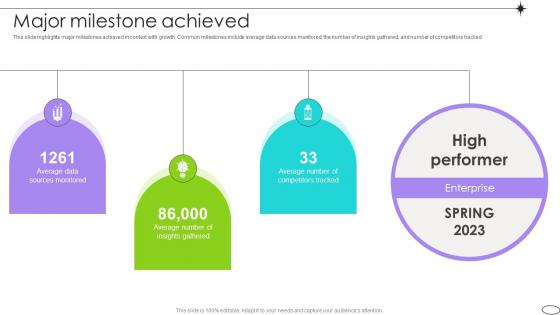 Major Milestone Achieved Competitive Landscape Analysis Platform Pitch Deck Major Milestone Achieved Competitive Landscape Analysis Platform Pitch Deck