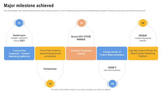Major Milestone Achieved Content Management Platform Investor Funding Elevator Pitch Deck Major Milestone Achieved Content Management Platform Investor Funding Elevator Pitch Deck
