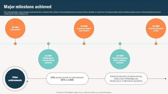 Major Milestone Achieved Conversational Commerce Platform Investor Major Milestone Achieved Conversational Commerce Platform Investor