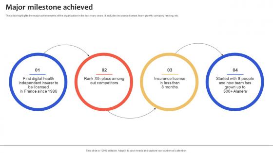 Major Milestone Achieved Health Insurance Services Management Platform Pitch Deck Major Milestone Achieved Health Insurance Services Management Platform Pitch Deck