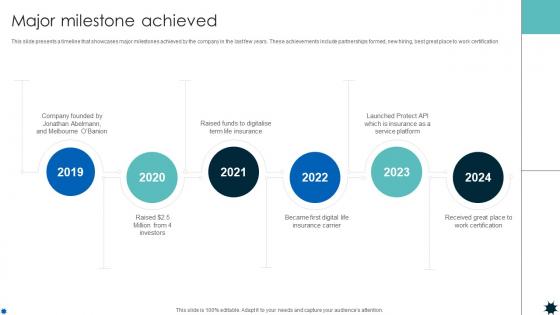 Major Milestone Achieved Life Coverage Platform Pitch Deck Major Milestone Achieved Life Coverage Platform Pitch Deck