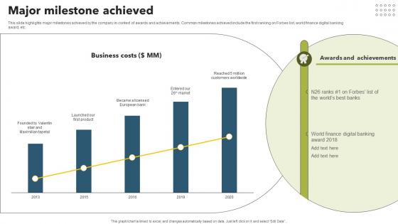 Major Milestone Achieved Mobile Banking App Investor Funding Elevator Pitch Deck