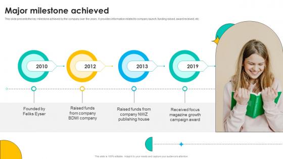 Major Milestone Achieved Online Marketing Solutions Pitch Deck Major Milestone Achieved Online Marketing Solutions Pitch Deck