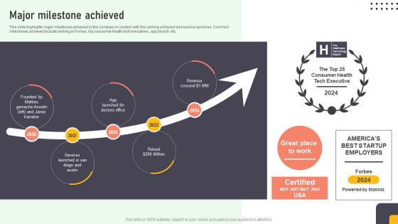 Major Milestone Achieved Online Medication Management Platform Pitch Deck