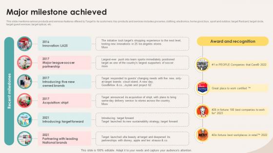 Major Milestone Achieved Retail Store Investor Elevator Pitch Deck Major Milestone Achieved Retail Store Investor Elevator Pitch Deck