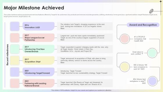 Major Milestone Achieved Target Store Investor Funding Pitch Deck Major Milestone Achieved Target Store Investor Funding Pitch Deck
