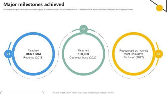 Major Milestones Achieved Analytics Company Investor Funding Elevator Major Milestones Achieved Analytics Company Investor Funding Elevator