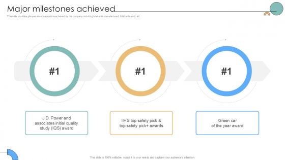 Major Milestones Achieved Auto Producer Investor Funding Elevator Ppt Example Major Milestones Achieved Auto Producer Investor Funding Elevator Ppt Example