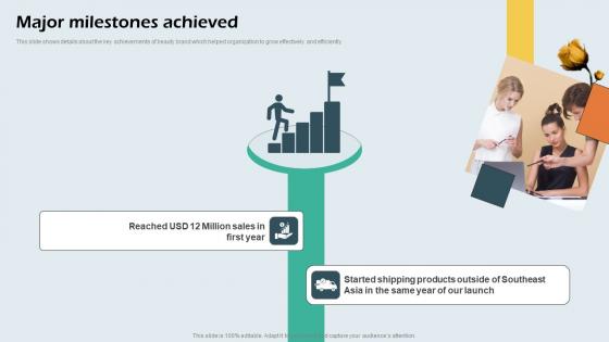 Major Milestones Achieved Beauty Brand Capital Raising Pitch Deck Guidelines Pdf Major Milestones Achieved Beauty Brand Capital Raising Pitch Deck Guidelines Pdf