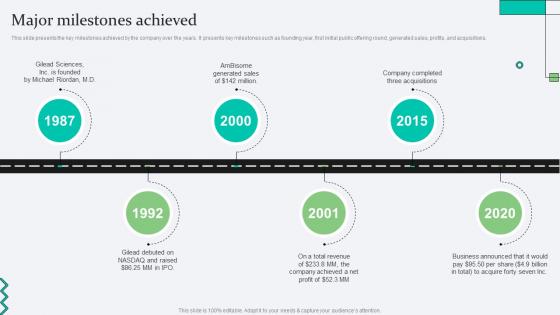 Major Milestones Achieved Biopharma Research Organization Pitch Deck Major Milestones Achieved Biopharma Research Organization Pitch Deck
