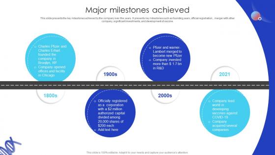 Major Milestones Achieved Biotech Firm Pitch Deck