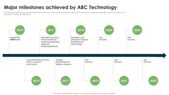 Major Milestones Achieved By ABC Technology Wearable Technology Funding Formats PDF