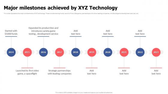 Major Milestones Achieved By XYZ Technology Video Game Financing Pitch Deck