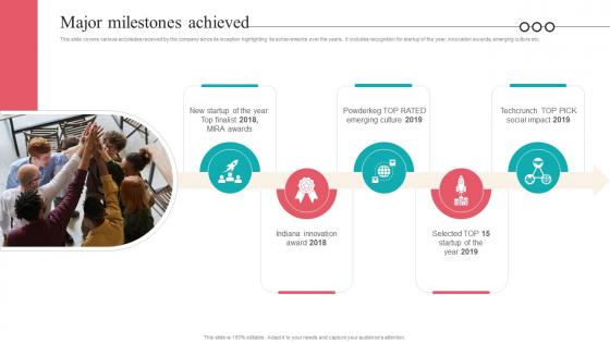 Major Milestones Achieved Camera Management Platform Investor Funding Elevator Pitch Deck Major Milestones Achieved Camera Management Platform Investor Funding Elevator Pitch Deck
