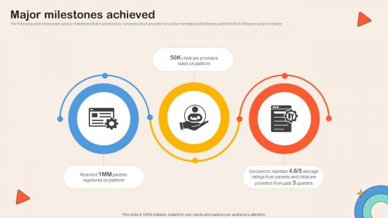 Major Milestones Achieved Childcare Service Comparison Platform Investor Funding Elevator Pitch Deck Major Milestones Achieved Childcare Service Comparison Platform Investor Funding Elevator Pitch Deck