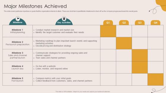 Major Milestones Achieved Children Events Listing Investor Funding Elevator Pitch Deck Major Milestones Achieved Children Events Listing Investor Funding Elevator Pitch Deck