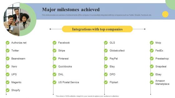 Major Milestones Achieved Cloud Based ERP Software Investor Financing Elevator Sample Pdf