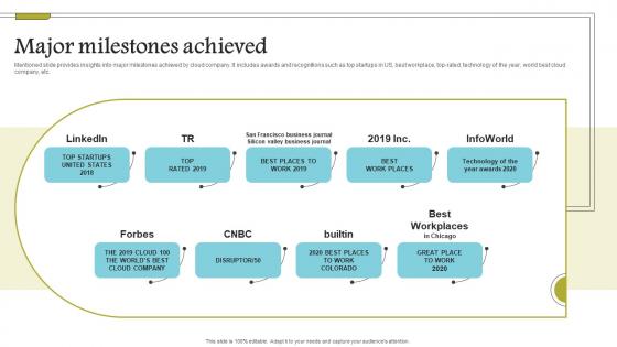 Major Milestones Achieved Cloud Data Computing Company Fund Raising Sample PDF