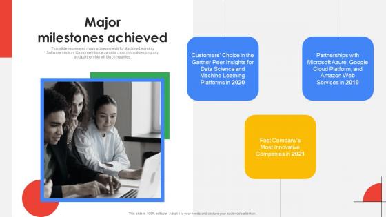 Major Milestones Achieved Cloud Platform Provider Investor Funding Elevator Themes Pdf Major Milestones Achieved Cloud Platform Provider Investor Funding Elevator Themes Pdf