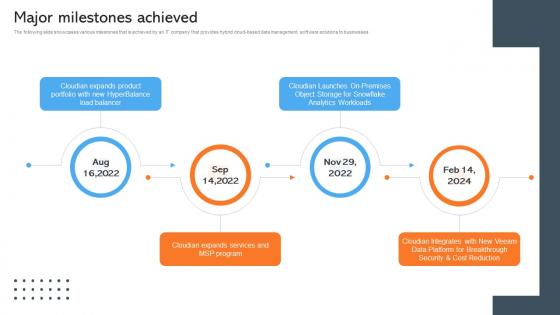 Major Milestones Achieved Data Management Company Investor Funding Pitch Deck Major Milestones Achieved Data Management Company Investor Funding Pitch Deck
