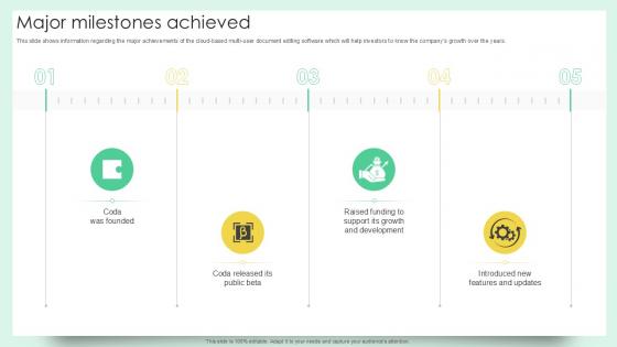 Major Milestones Achieved Document Creation Software Company Fundraising Ppt Sample Major Milestones Achieved Document Creation Software Company Fundraising Ppt Sample