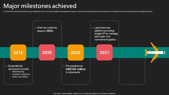 Major Milestones Achieved E Commerce Logistics Management Funding Pitch Deck Clipart Pdf